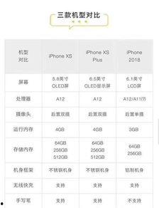 苹果最新爆料价格查询表,揭秘新款iPhone及配件价格行情  第3张